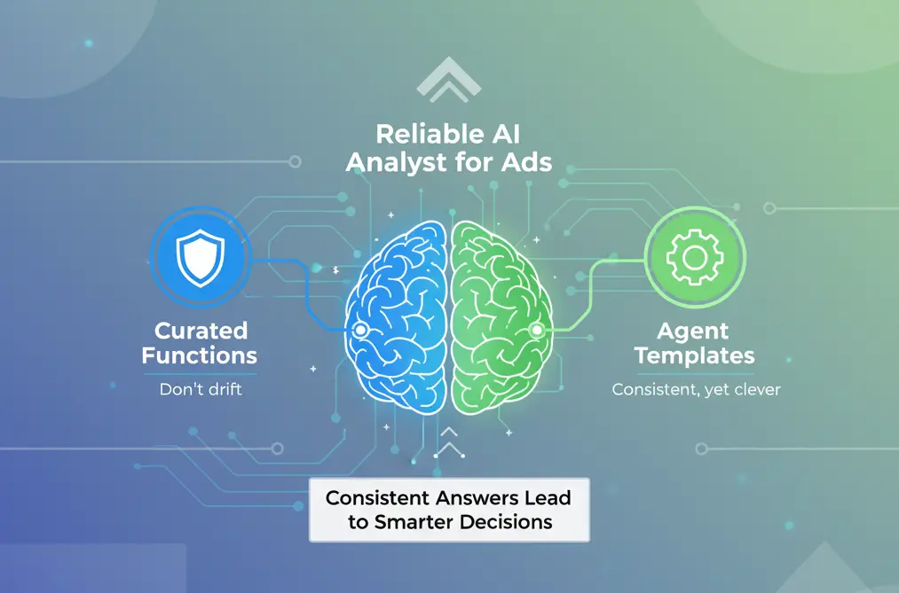 Marketing leaders reviewing consistent AI-generated advertising analytics dashboards