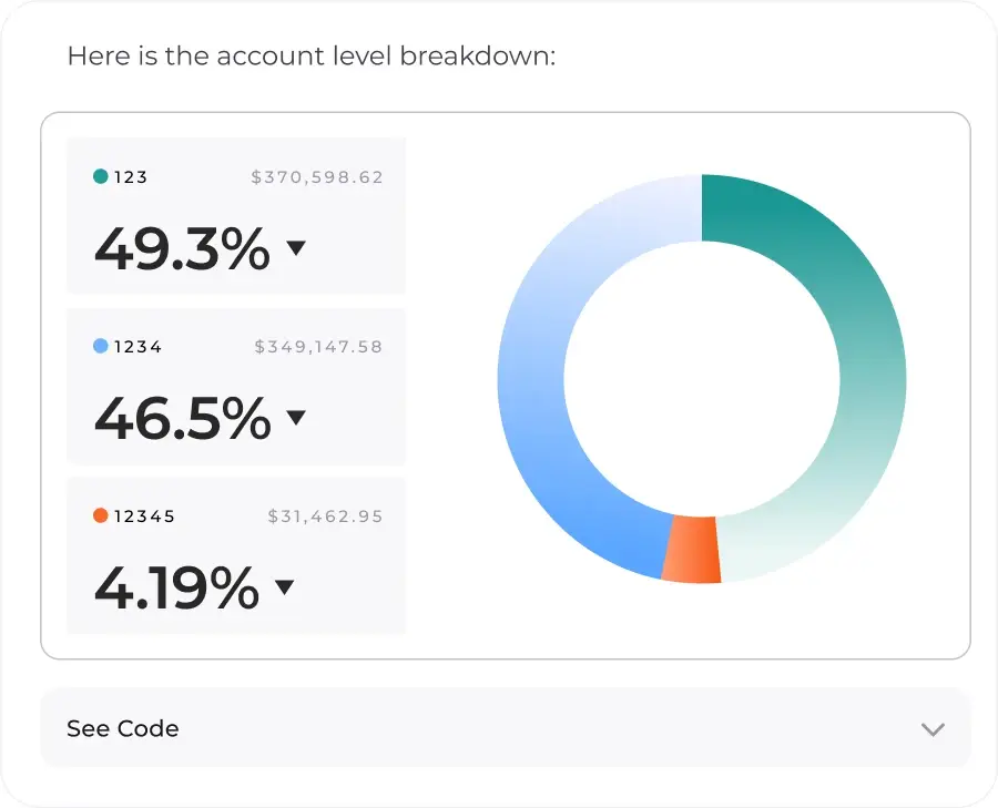 Image depicting pie chart with account level spend and revenue. Showcasing the Aliveo AI platform's UI.