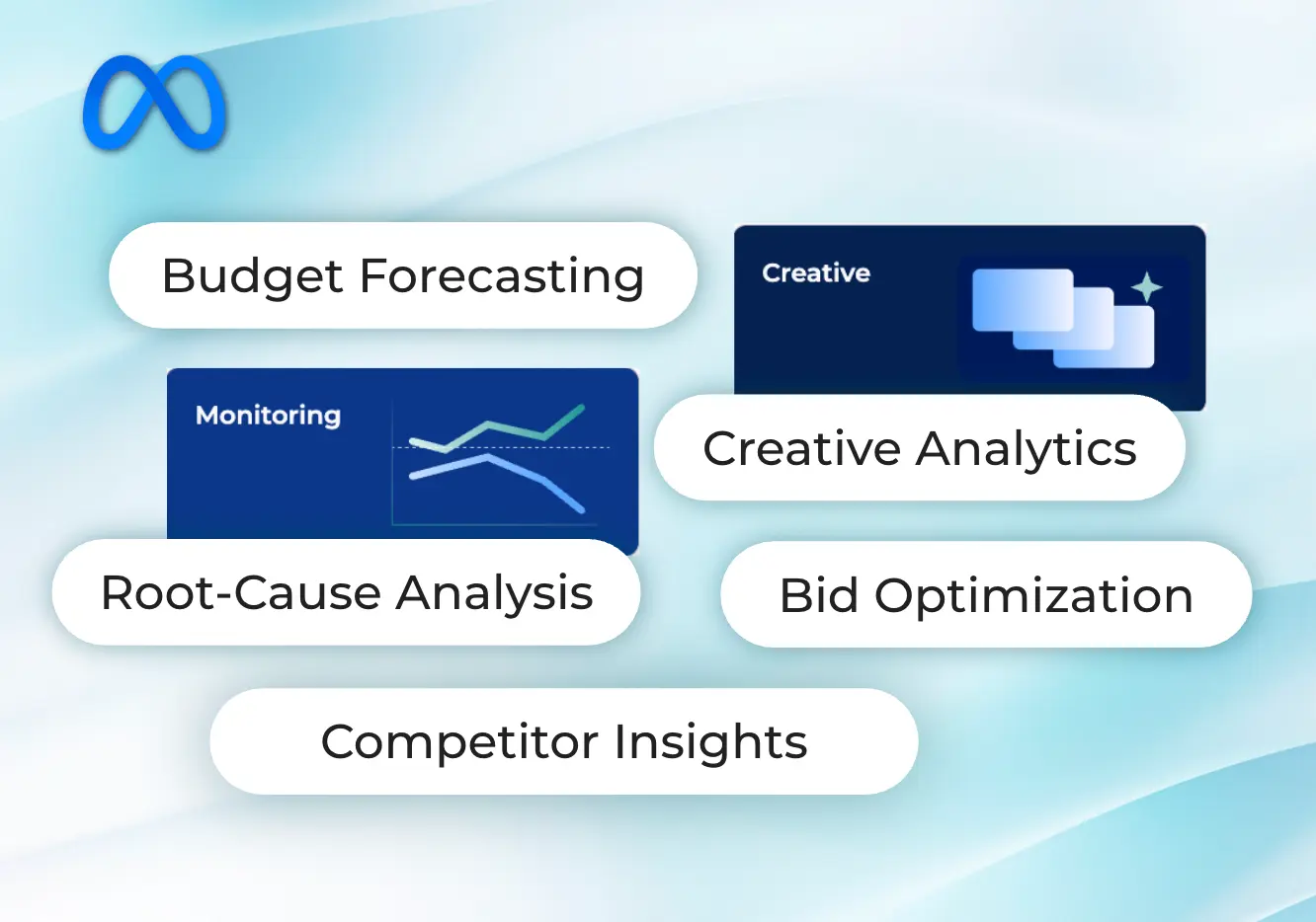 Meta Ads Optimization